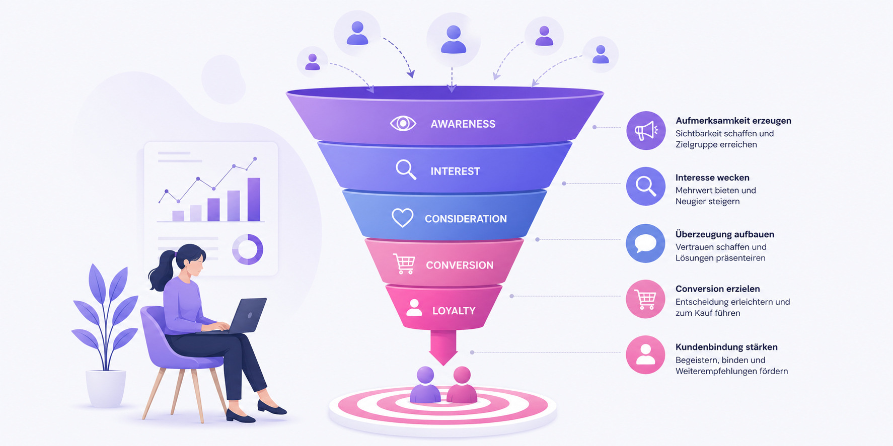 Marketing Funnel Illustration mit Laptop-Nutzerin, Segmenten und Zielscheibe als Conversion-Ziel